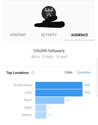 They're especially fun to see when somebody includes a matching avatar. 250k Fitness Network With Matching Usernames Quick Sale Instagram Swapd