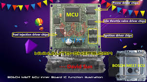 Pin On Test Platform
