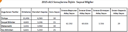 Als (askeri lise sınavı) sonuçları açıklandı! Askeri Liseler Sinavi Sonuclari Aciklandi Memurlar Net