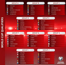 Perú en las eliminatorias sudamericanas: Eliminatorias Qatar 2022 Europa Calendario Fixture