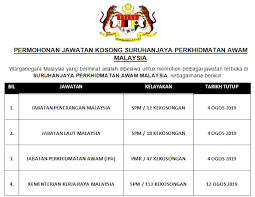 Mencari kerja kosong singapore tidaklah sesukar mana, jika tahu caranya. 190 Kekosongan Baru Jawatan Kerajaan Di Suruhanjaya Perkhidmatan Awam Malaysia Spa 2019