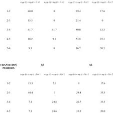 Strategies finally lead to the unique nash equilibrium in which all . Pdf Revealing The Depth Of Reasoning In P Beauty Contest Games