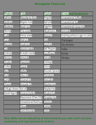Being a keto minimalist is good for a lot of reasons…. Printable List Of Foods To Avoid On Keto Diet