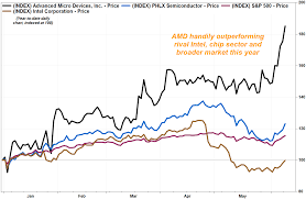 amds stock powers up to 13 year high as microsofts new