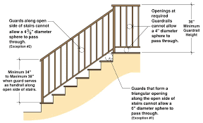 Maybe you would like to learn more about one of these? Bc Building Code Deck Railing Height Outdoor Patio Deck Flashing In Bc What You Need To Know Codes For Deck Railings Deck Inspectors Ereka Lilmissylizzie