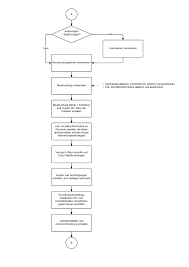 Rechtliche grundlage §§ 24 ff. Https S44b6f6680d945b47 Jimcontent Com Download Version 1534454123 Module 8535607414 Name Basismodul 20einf C3 Bchrung 20notariatsbranche Pdf