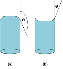 Postingan ini membahas contoh soal tegangan permukaan kapilaritas viskositas dan hukum stokes. Soal Jawab Fisika Xi Tegangan Permukaan Zat Cair Jawabanku Id