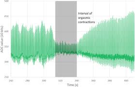 After a fiery presidential debate, one of the town hall participants asked the two candidates to name something they respect about each other. Play Me Interactive Sonification Of Sexual Arousal In Long Distance Relationships