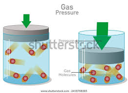 Image result for Gas Pressure