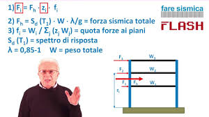 Fsf 2 Giudizio Motivato Accettabilita Dei Risultati Youtube