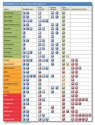 Non Toxic Mattress Buying Guide For The Home Baby