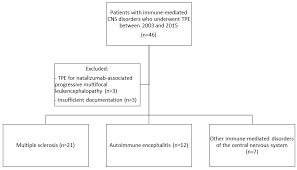 brain sciences free full text therapeutic plasma