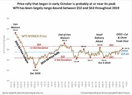 Energy news covering oil, petroleum, natural gas and investment . Why This Oil Price Rally Won T Last Oilprice Com