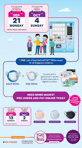 Job interview questions and sample answers list, tips, guide and advice. 2 Free Reusable Masks For Singapore Residents From Sept 21 Lifestyle Singapore News Asiaone