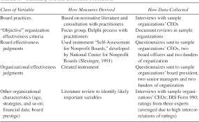 Pdf Board Practices Of Especially Effective And Less Effective Local Nonprofit Organizations Semantic Scholar