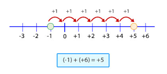 Amo las Matemáticas