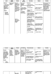 Hillis sd, joesoef r, marchbanks pa et al. Ncp 5 Ovarian Cancer Nursing Diarrhea