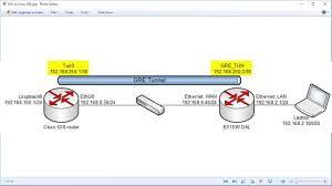 How To Configure A Gre Tunnel Between Routers Youtube