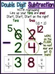 Each sheet consists of a set of 5 or 6 mixed addition and subtraction word problems with numbers up to 20. Double Digit Addition And Subtraction Posters Teaching Subtraction Math Subtraction Math