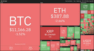 Which as of october of 2020, it became possible to buy crypto directly on the paypal platform. Daily Crypto Review August 5 Xrp Drops By 6 Despite Fundamentals Booming Forex Academy