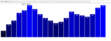 Infokus A First Experiment On D3 Bar Chart In Pentaho Cde