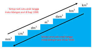 Maybe you would like to learn more about one of these? Cara Mengkonversi Satuan Volume