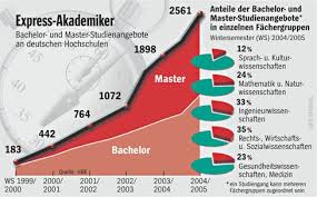 Whatever your aspirations, the faculty of arts can help you get there. Bachelor Made In Germany Der Grosse Titel Wirrwarr Der Spiegel