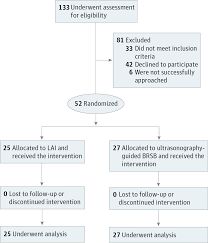 11 Prototypal Pathophysiology Of Inguinal Hernia Flowchart