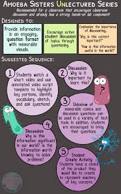In this amoeba worksheet, students read a selection about the amoeba, then answer a set of 7 comprehension questions and color and label a. Amoeba Sisters Unlectured Series Science With The Amoeba Sisters