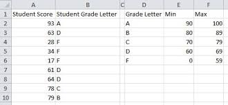 worksheet function turning students marks into grades