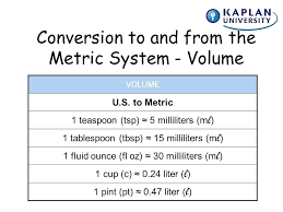 Up To Date Ozs To Mls Conversion Chart Conversion Chart