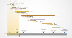 Quarterly Program Management Gantt Chart With Thin Task Bands Gantt Chart Gantt Office Timeline