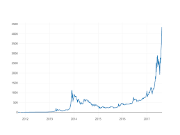 The price of cryptocurrency is pegged quite firmly to online sentiment. Analyzing Cryptocurrency Markets Using Python