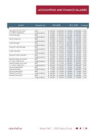 Newest oldest default salary ascending salary descending. Robert Half Salary Guide 2016 For Uae