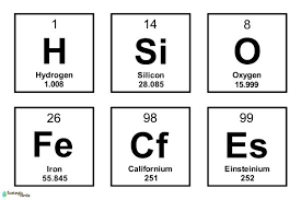 Image result for Science Chemistry Elements