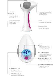 Here, we show you how to reset your tria age defy. How To Use The Hair Removal Laser Tria Beauty