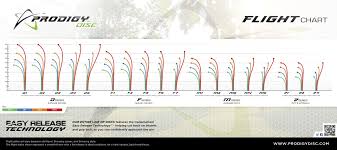 Prodigy Flight Chart Discgolf Disc Golf Courses Disc