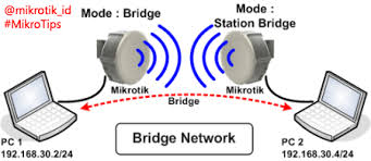 Hasil gambar untuk bridge concept mikrotik
