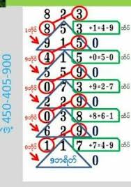The 32 teams have been drawn and placed in groups for russia 2018. 14 Thai Lottery Sure 3up Number 17012018 Ideas Lottery Lottery Results Lottery Tips