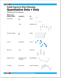 moving beyond pie and bar charts