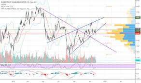 Ideas And Forecasts On Ishares Trust China Large Cap Etf