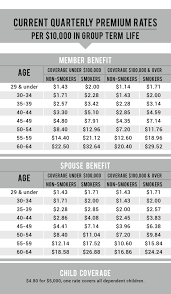Most of the time, you're free and clear of taxes when receiving a after buying a replacement term life policy, getting the payout from your cash value account, and are life insurance premiums tax deductible? Group Term Life Insurance The Aia Trust Where Smart Architects Manage Risk