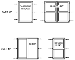 A mulled window unit is a window unit containing two or more single windows joined together. Http Www Windsorpinnacle Com File 85929