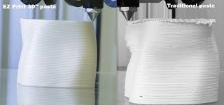 May 13, 2021 · digital printing market to reach $35.71 bn, globally, by 2028 at 3.7% cagr: Ceramic Specialist Imerys Launches New Ez Print 3d Feedstocks 3d Printing Media Network The Pulse Of The Am Industry