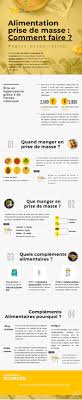 Séance de musculation a la maison. Quelle Alimentation Pour Une Prise De Masse Parfaite Team Nutrition France
