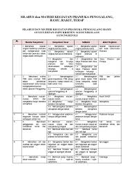 Diharapkan dengan artikel berjudul download program kerja pramuka siaga kurikulum 2013 tahun 2018 ini bisa memberikan manfaat banyak untuk anda dalam menunjang kinerja anda sebagai pendidik dan tenaga kependidikan. Silabus Dan Materi Kegiatan Pramuka Penggalang Pdt Sof Gulo