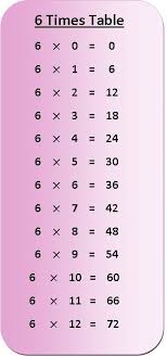 6 Times Table Multiplication Chart Times Table Chart 4 Times Table Multiplication Chart