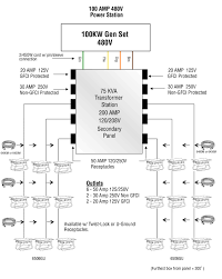 Make sure you use this to check voltages before connecting. Diagram L14 30 Wiring Diagram 120 Full Version Hd Quality Diagram 120 Jdiagram Brianzasenzabarriere It