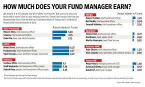 Not just india, students across the world are interested in such careers, which offer high. Fund Manager Salary
