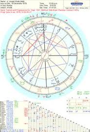58 Best Astrology Images Astrology Birth Chart Chart